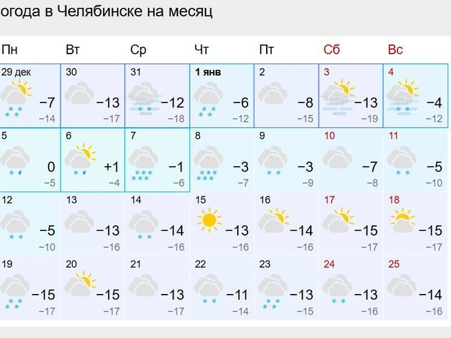 Обильные снегопады прогнозируются на протяжении всех новогодних праздников. | Источник: gismeteo.ru