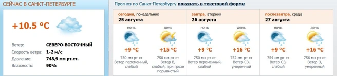 Источник: meteo.nw.ru