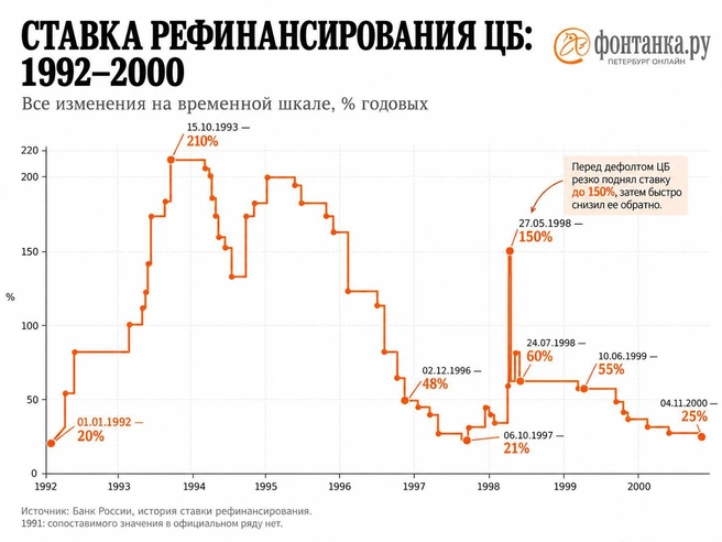Источник: «Фонтанка.ру»