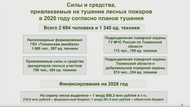 Источник: областная дума