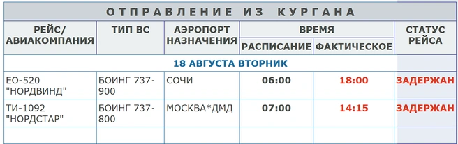 Обратно самолеты также полетят позже из Кургана | Источник: airkurgan.ru/ 