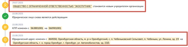 Изменения записей, внесенных в ЕГРЮЛ | Источник: Checko.ru