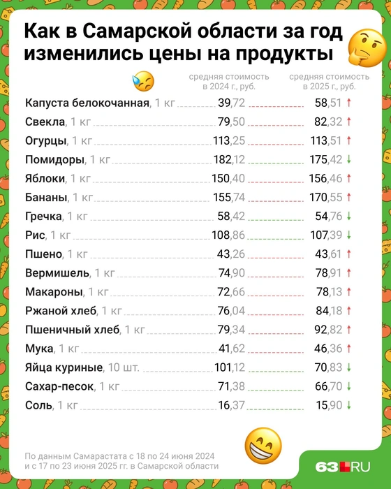Источник: Евгения Бикунова / Городские медиа