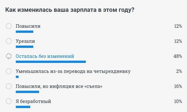 Источник: 74.RU