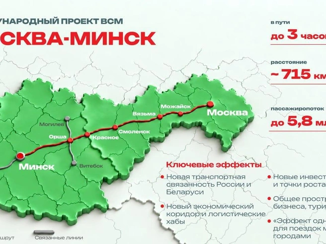 Подписан меморандум о ВСМ Москва — Минск | Источник: инфоцентр ВСМ
