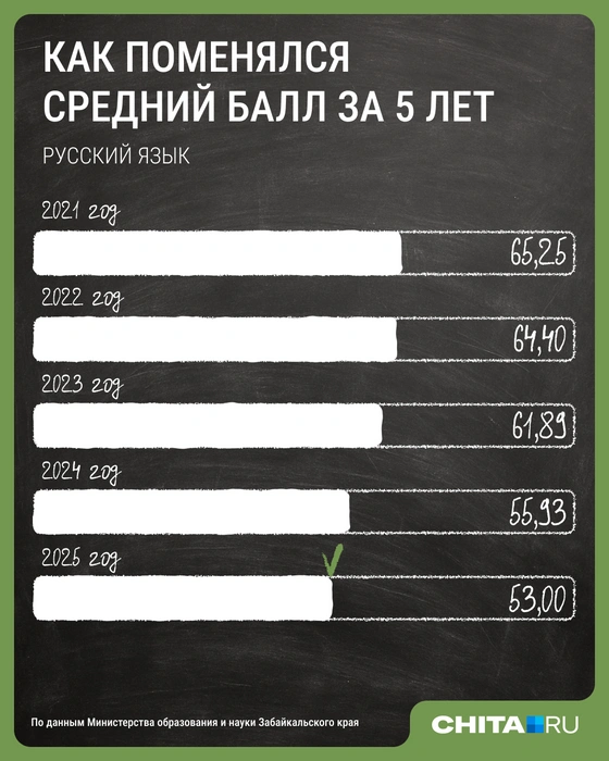 Источник: Мария Романова / Городские медиа
