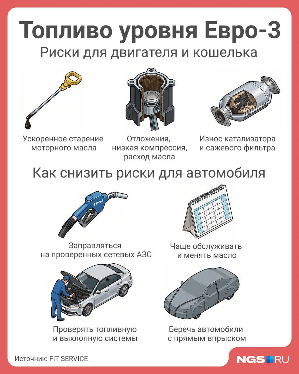 Эксперт назвал несколько способов снижения рисков для автомобилей, если такое топливо всё-таки появится на части АЗС | Источник: Юрий Орлов / Городские медиа