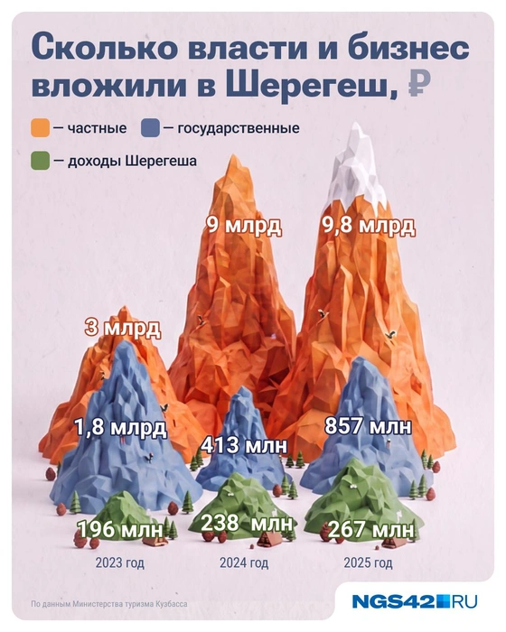 Источник: Серафима Пантыкина / Городские медиа