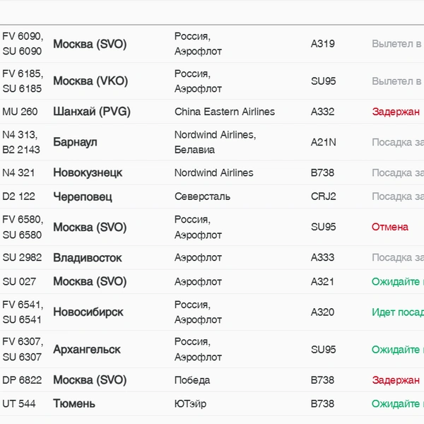 Источник: pulkovoairport.ru
