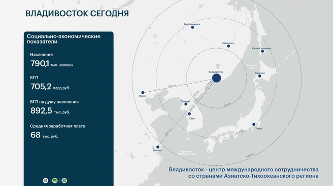 Источник: vlc.ru