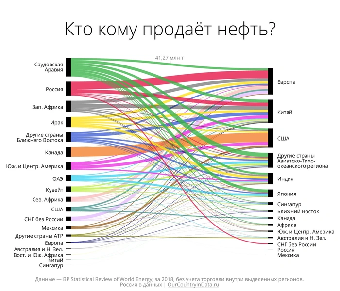 Источник: паблик «Графики и жизнь».