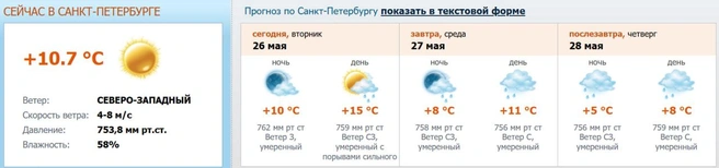 Источник: скриншот с meteo.nw.ru