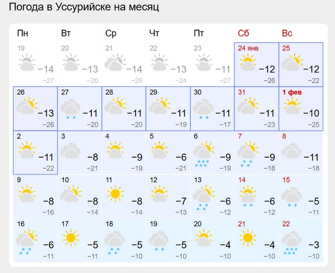 Источник: Gismeteo.ru