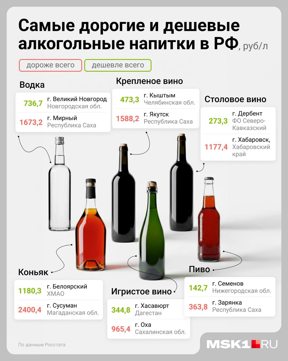 Источник: Евгения Бикунова / Городские медиа