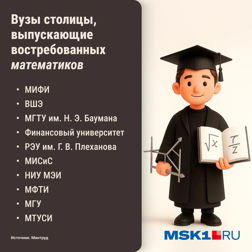 Список вузов Москвы, успешных в трудоустройстве выпускников математических факультетов | Источник: Городские медиа