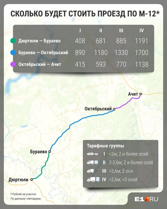 Оплата будет зависеть от участка трассы и категории транспортного средства | Источник: Филипп Сапегин / E1.RU