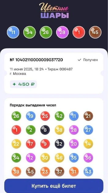 Источник: «Национальная лотерея»