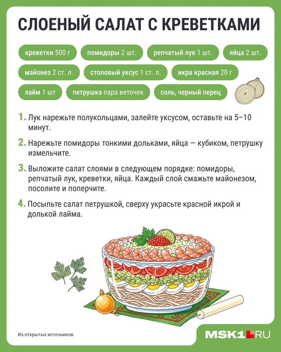 Источник: Серафима Пантыкина / Городские медиа