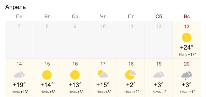Сервис не прогнозирует осадков | Источник: World-weather