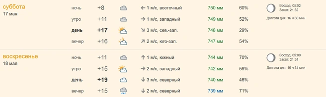 Источник: скрин / pogoda.ngs70.ru