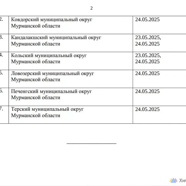 Источник: проект постановления с электронного портала