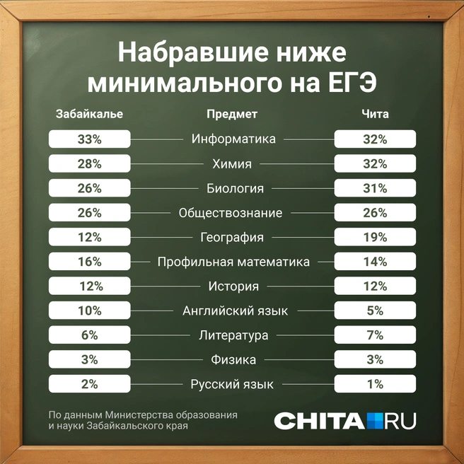 Источник: Полина Авдошина