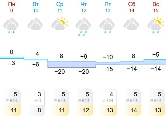 В четверг прогнозируют обильные осадки | Источник: Gismeteo.ru