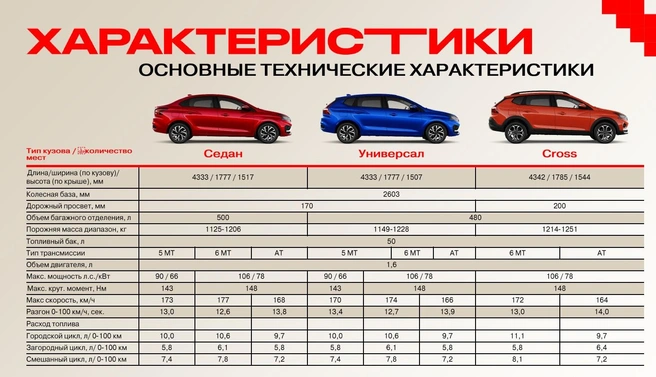 Источник: Предоставлено пресс-службой АВТОВАЗа