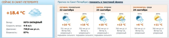 Источник: meteo.nw.ru