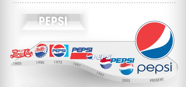 Как изменялись логотипы известных компаний