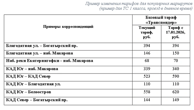 Источник: «Магистраль северной столицы»
