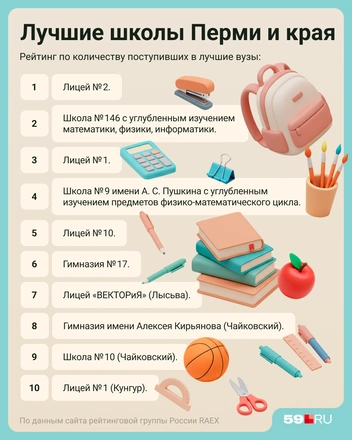 Источник: Полина Авдошина / 59.RU