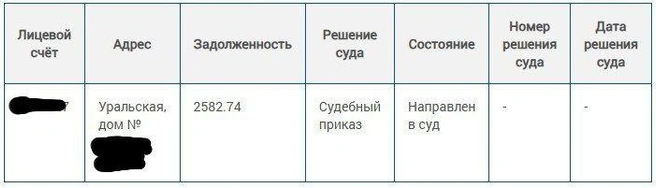 Судя по данным в этой таблице, судебный приказ уже вынесен в суд | Источник: Раздел «Узнай свою задолженность» / novogor.perm.ru/debtcheck_fl