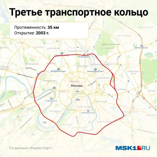 Большое кольцо москва схема. Схема 3 транспортного кольца Москвы. Транспортные кольца Москвы.