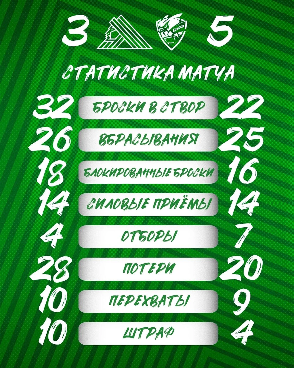 Статистика игры | Источник: hcsalavat / Vk.com
