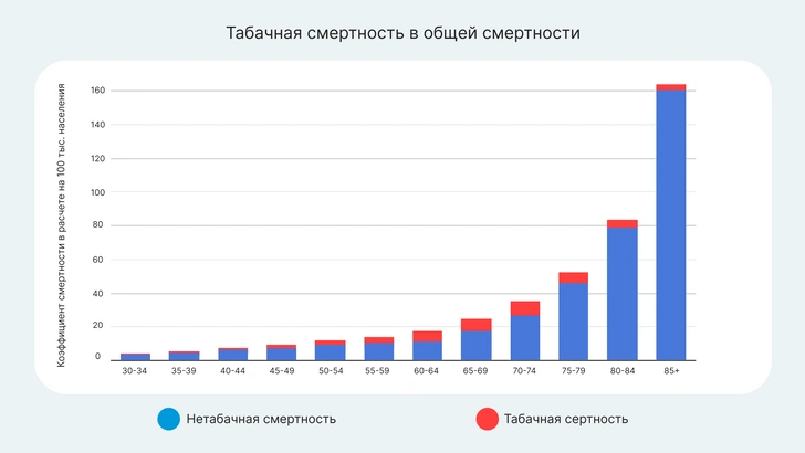 Так выглядят сосуды курильщика изнутри: впечатляющее видео из операционной Склифа