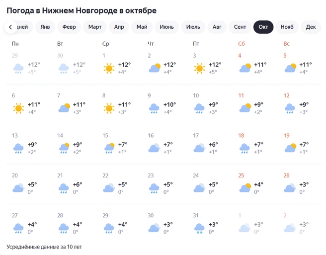 Источник: «Яндекс Погода»