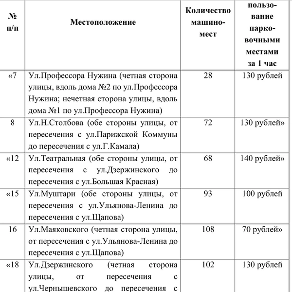 Источник: kzn.ru