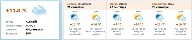 Скриншот с meteo.nw.ru