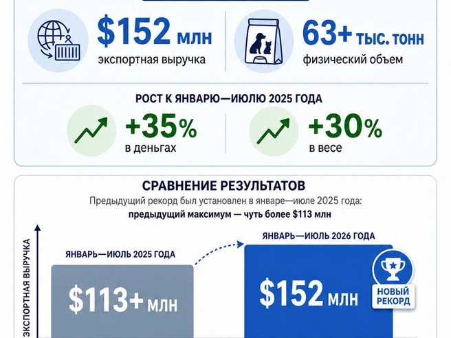Источник: «Фонтанка.ру»