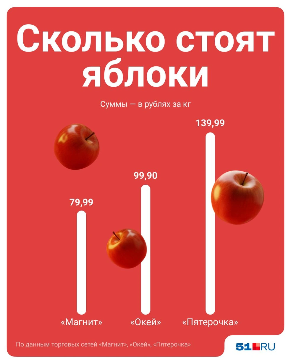 Источник: Полина Авдошина