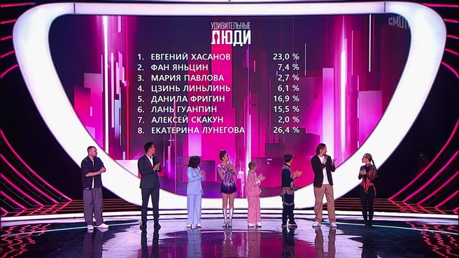 Екатерина Лунегова получила 26,4% голосов&nbsp;— больше всех среди восьми конкурсантов | Источник: телеканал «Россия 1», «ВайТ Медиа»