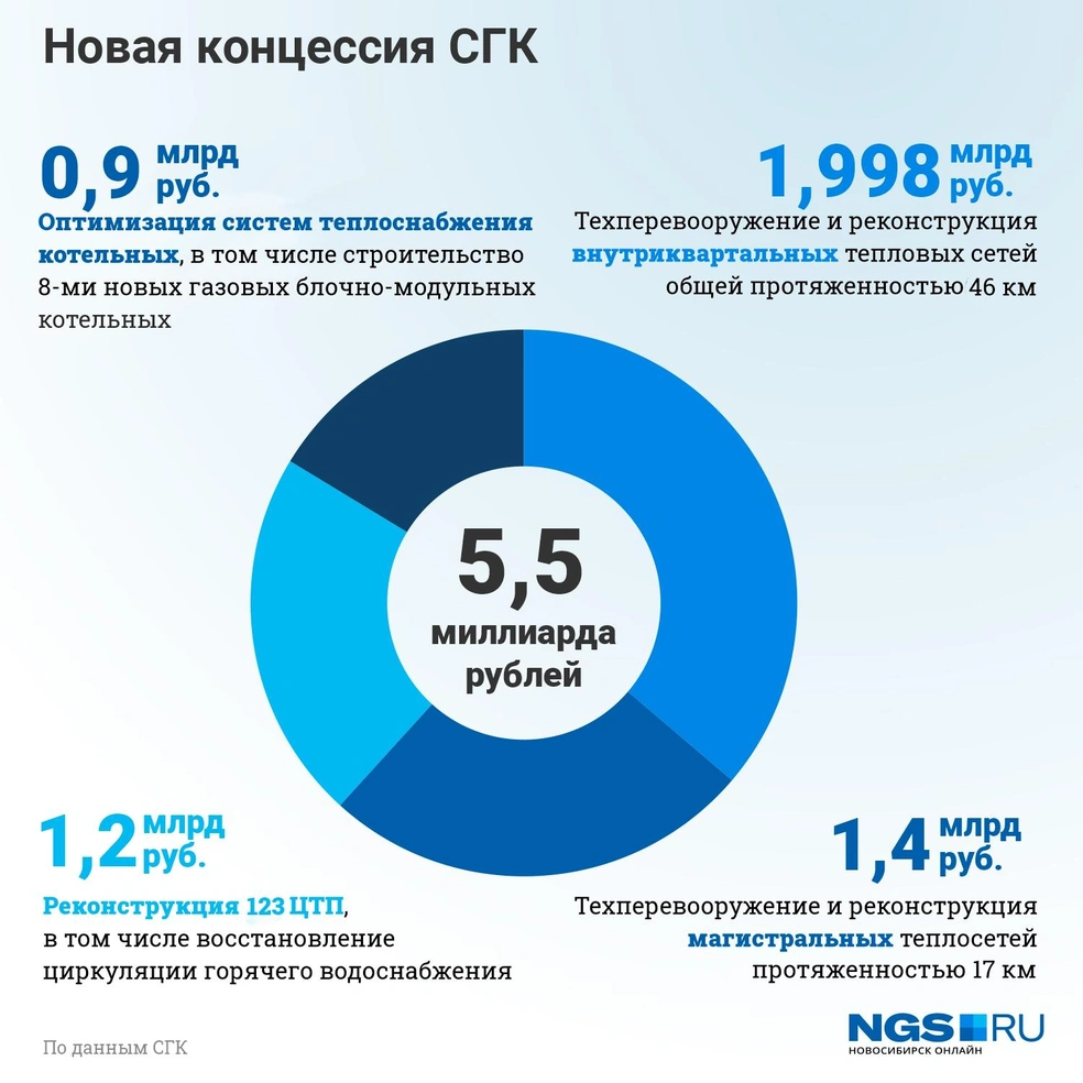 Почему в Новосибирске часто случаются аварии ЖКХ? Как изменятся цены на  тепло в Новосибирске, Новосибирск, 2 декабря 2021. Первое интервью нового  гендиректора СГК Германа Мустафина, - 2 декабря 2021 - НГС.ру