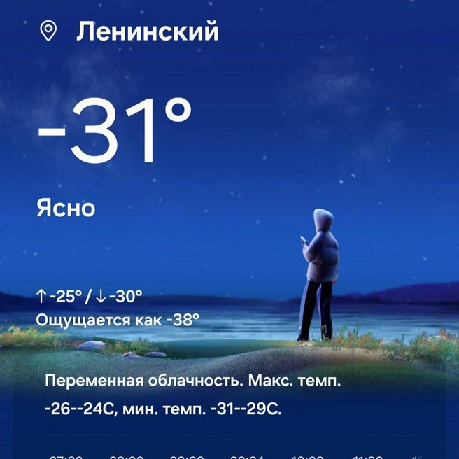 Источник: читатель E1.RU