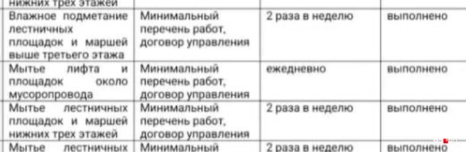 Лифт помыт, только его нет | Источник: 93.RU