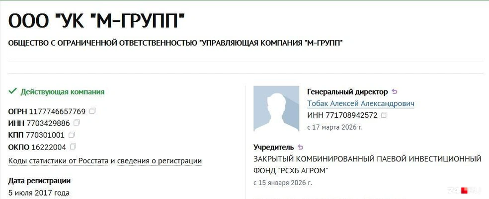 Источник: Checko.ru