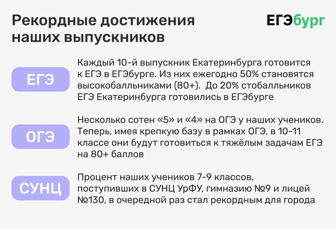 Четырнадцать лет в Екатеринбурге для учеников 5–11-х классов успешно действует система профильной подготовки самого высокого федерального уровня | Источник: Ирина Калмыкова
