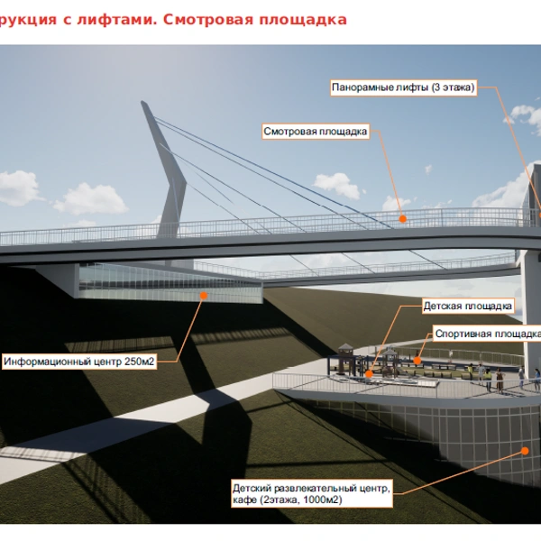 Источник: ILF, Институт Генплана Москвы