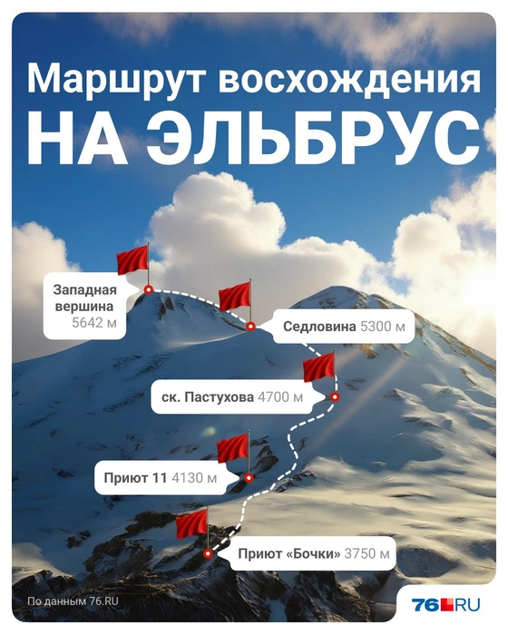Маршрут восхождения на Эльбрус | Источник: Полина Авдошина / Городские медиа