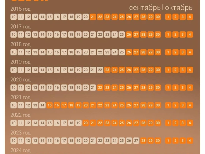 Источник: Городские медиа